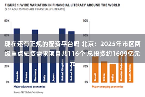 现在还有正规的配资平台吗 北京：2025年市区两级重点融资需求项目共116个 总投资约1609亿元