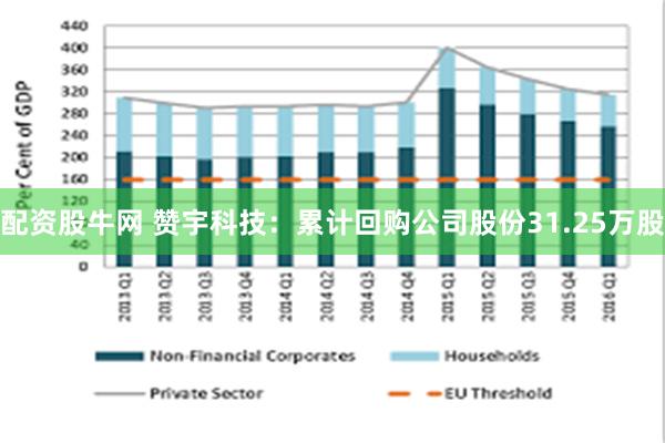 配资股牛网 赞宇科技：累计回购公司股份31.25万股