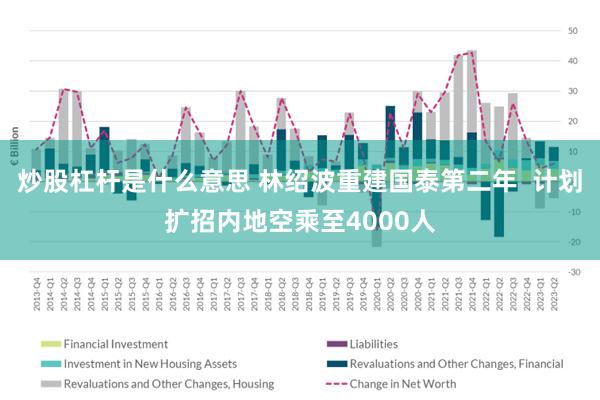 炒股杠杆是什么意思 林绍波重建国泰第二年  计划扩招内地空乘至4000人
