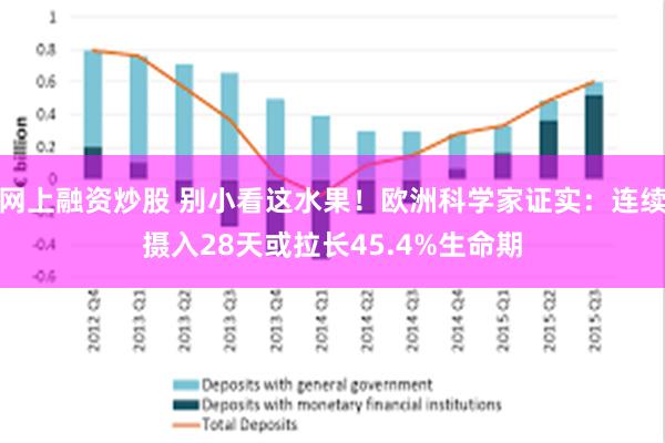 网上融资炒股 别小看这水果！欧洲科学家证实：连续摄入28天或拉长45.4%生命期