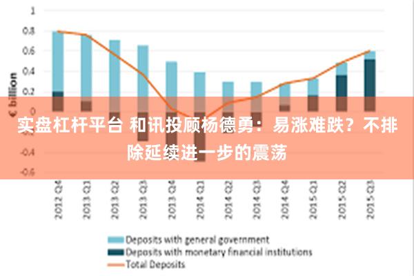 实盘杠杆平台 和讯投顾杨德勇：易涨难跌？不排除延续进一步的震荡