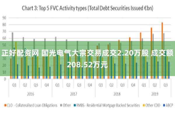正好配资网 国光电气大宗交易成交2.20万股 成交额208.52万元