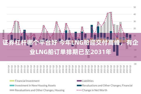 证券杠杆哪个平台好 今年LNG船迎交付高峰，有企业LNG船订单排期已至2031年