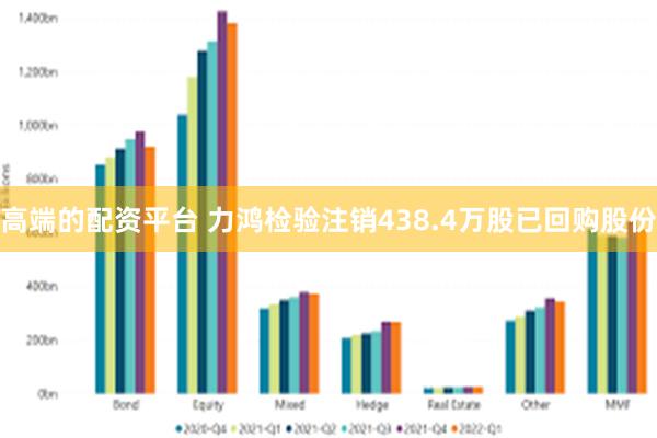 高端的配资平台 力鸿检验注销438.4万股已回购股份