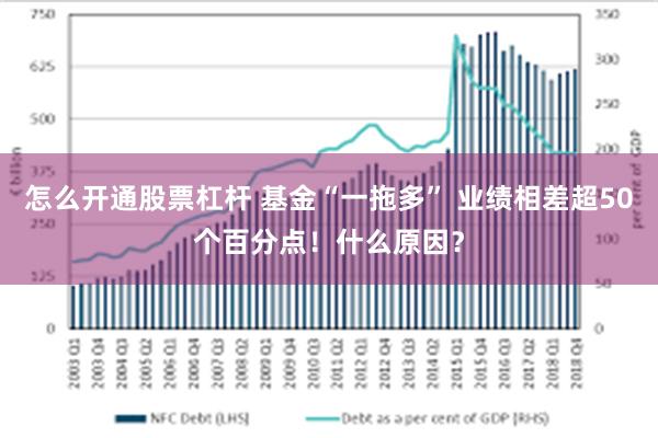 怎么开通股票杠杆 基金“一拖多” 业绩相差超50个百分点！什么原因？
