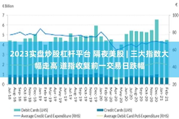 2023实盘炒股杠杆平台 隔夜美股 | 三大指数大幅走高 道指收复前一交易日跌幅