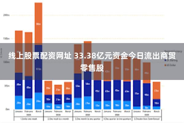线上股票配资网址 33.38亿元资金今日流出商贸零售股